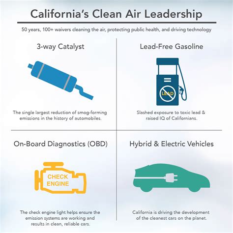 california dropping emissions test|The impact of California's environmental regulations ripples  .